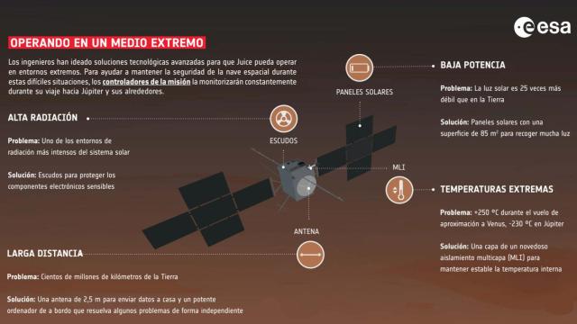 As Es Juice La Sonda Espacial Con Sello Espa Ol Que Buscar Vida En