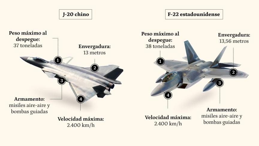 As Es El J El Caza De Quinta Generaci N Con El Que China Quiere