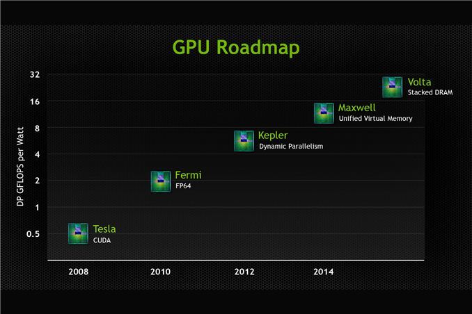 nvidia-roadmap