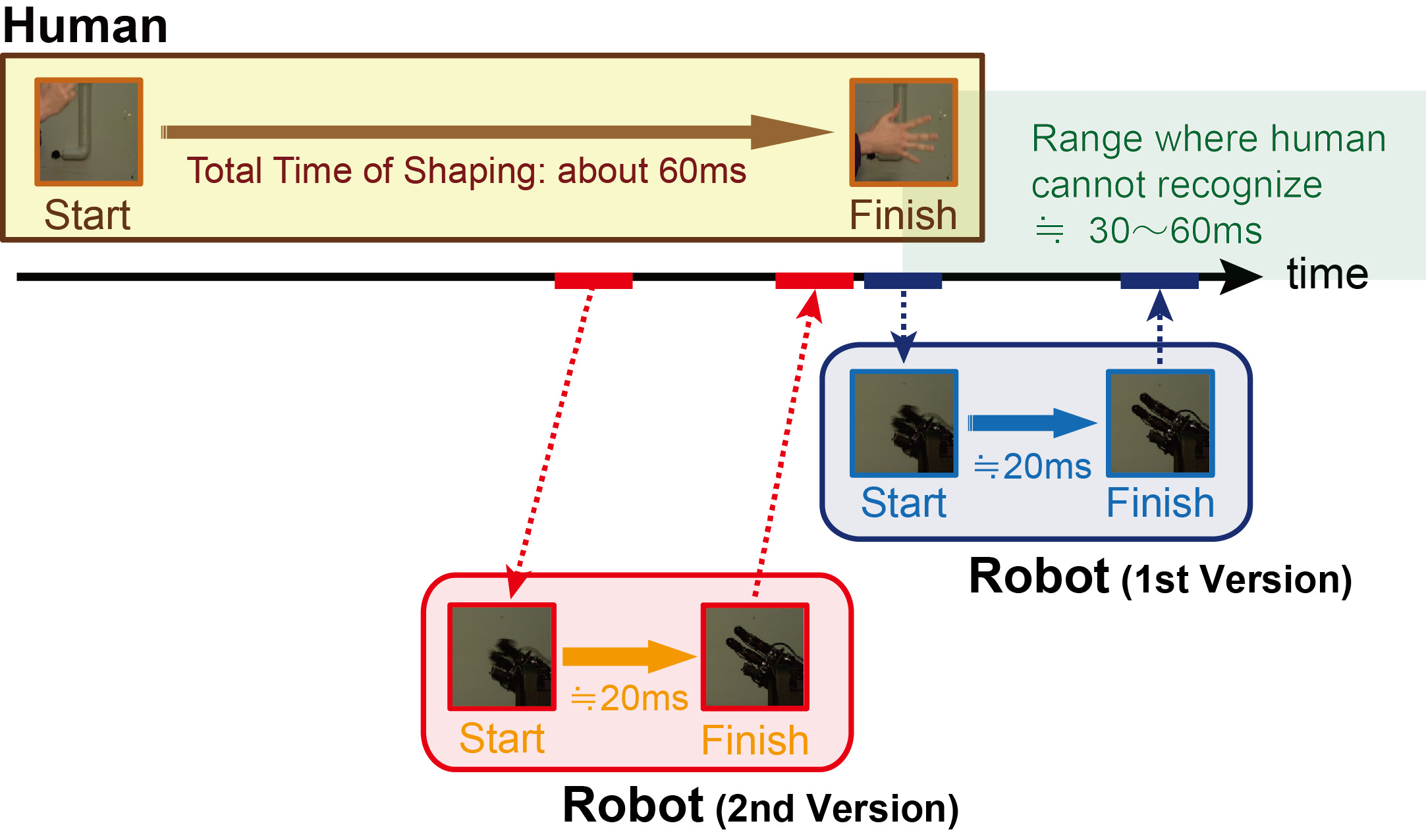 robot-piedra-papel-tijera-2