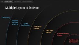 El 70% de los Android son vulnerables a un exploit que lleva meses sin solucionarse