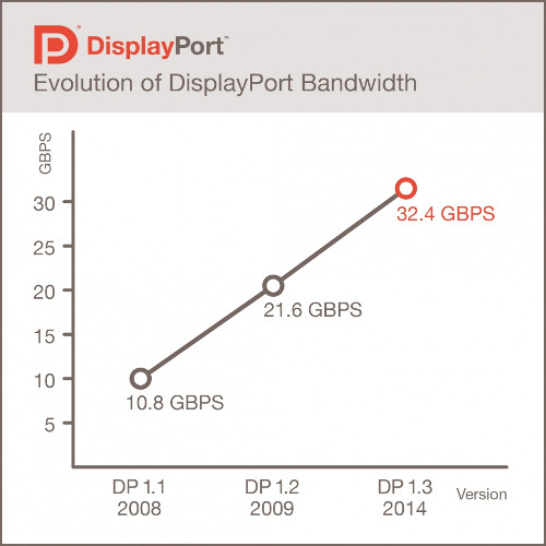 DisplayPort-ancho-banda