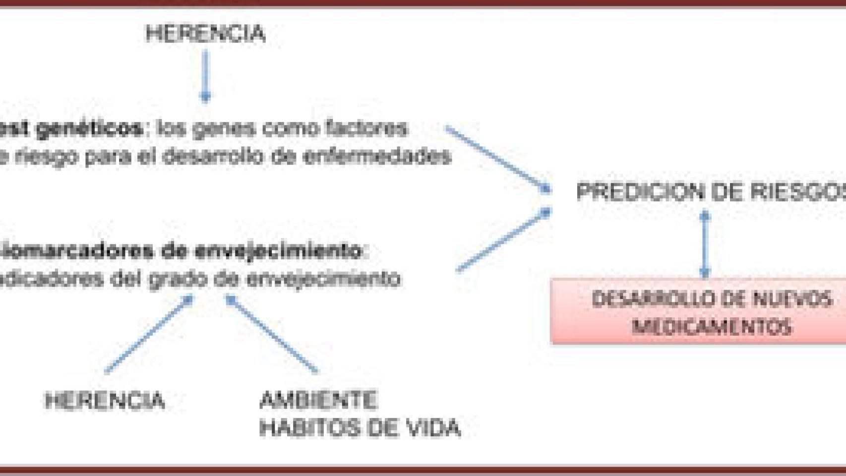 Image: Retos del S. XXI: El fin de la enfermedad