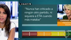 Rajoy, Aguirre e Iglesias: Los 'fact check' más votados de 'El objetivo' de Ana Pastor