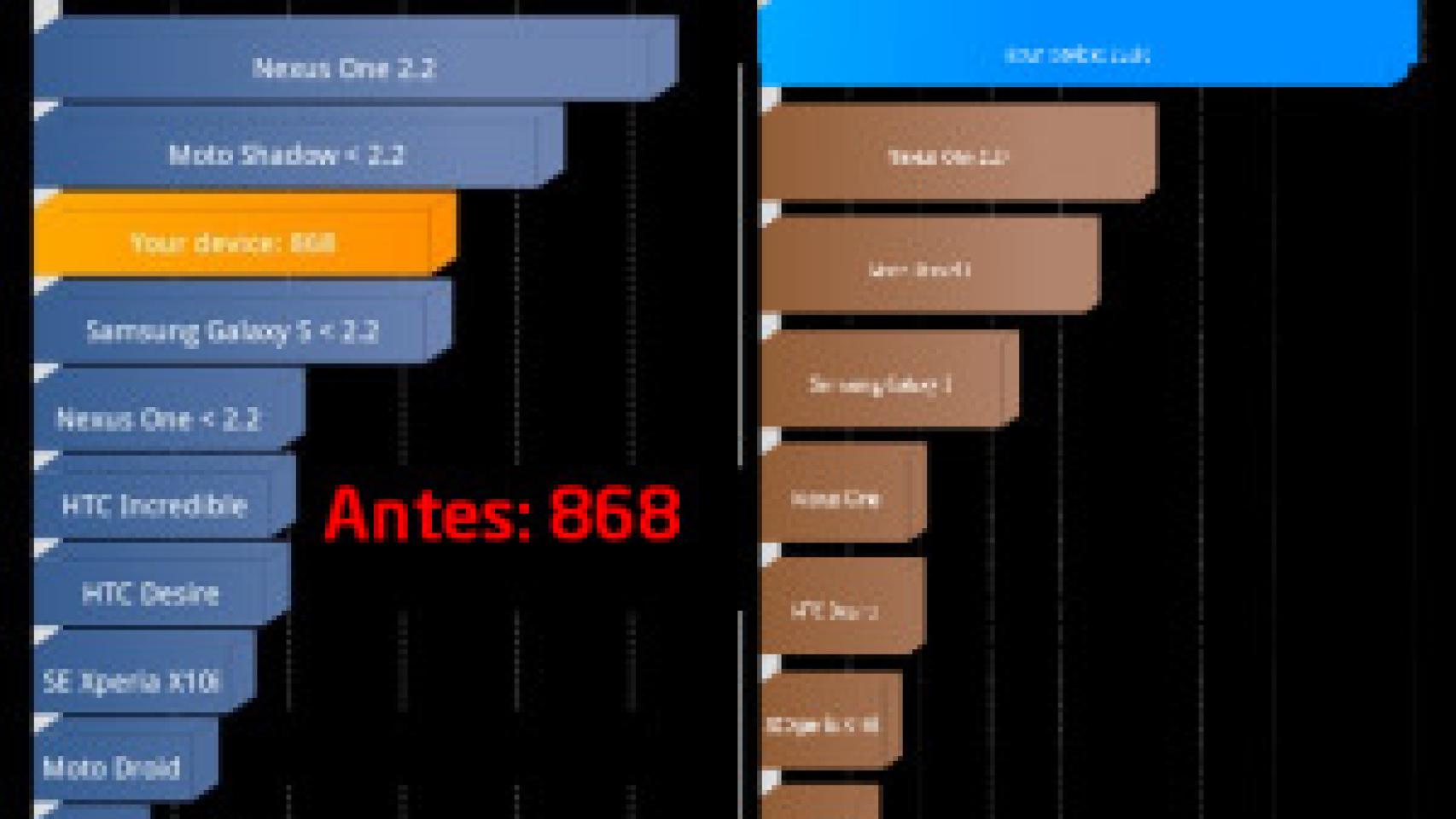 Las infinitas posibilidades del Samsung Galaxy S