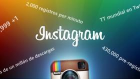 El éxito de Instagram en números y en hechos