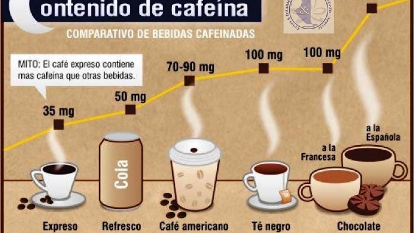 contenido-cafeina-01