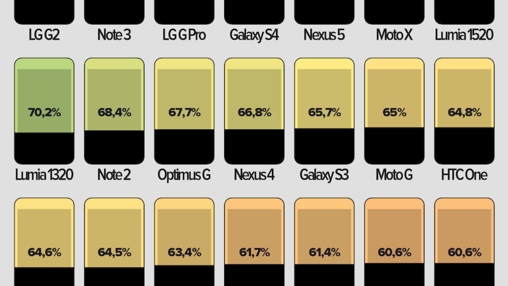 ¿Qué proporción de tu smartphone es realmente pantalla?