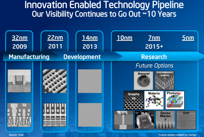 intc101512a