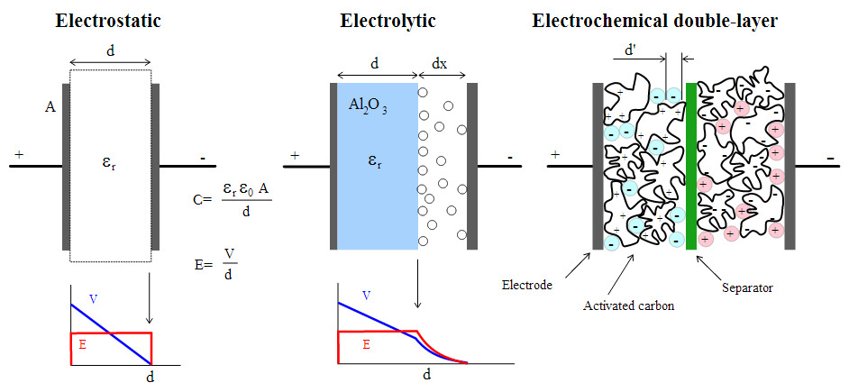 supercondensador