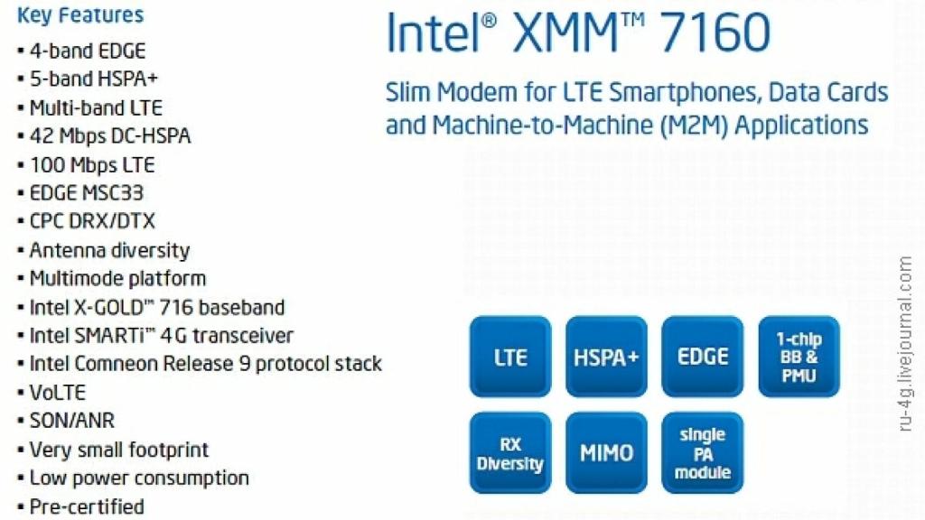 Intel lanza el módem XMM 7160 para dispositivos móviles, compatible con todas las redes 2G, 3G y 4G LTE