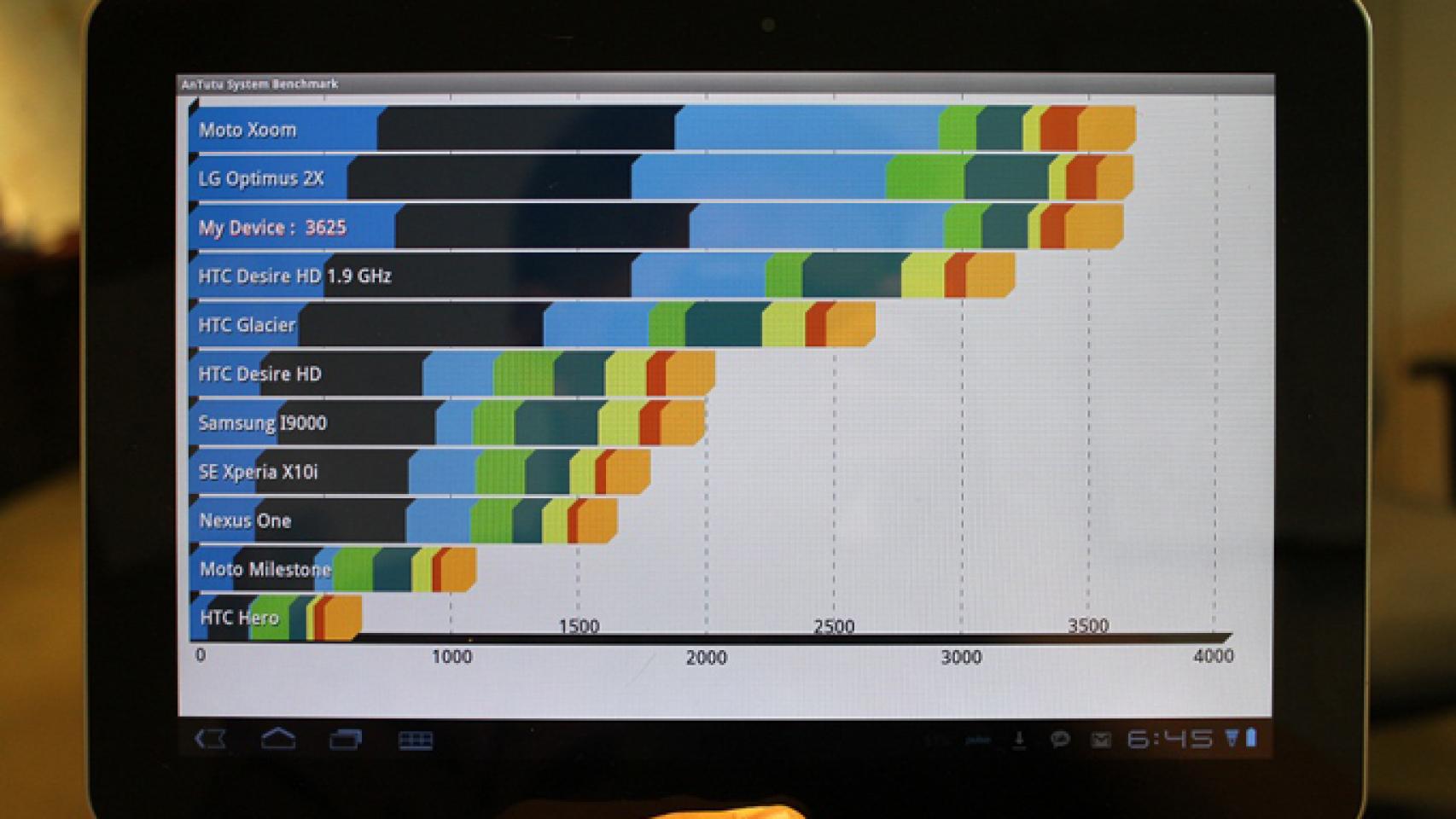 AnTuTu X Benchmark Edition, el test de rendimiento anti-tramposos