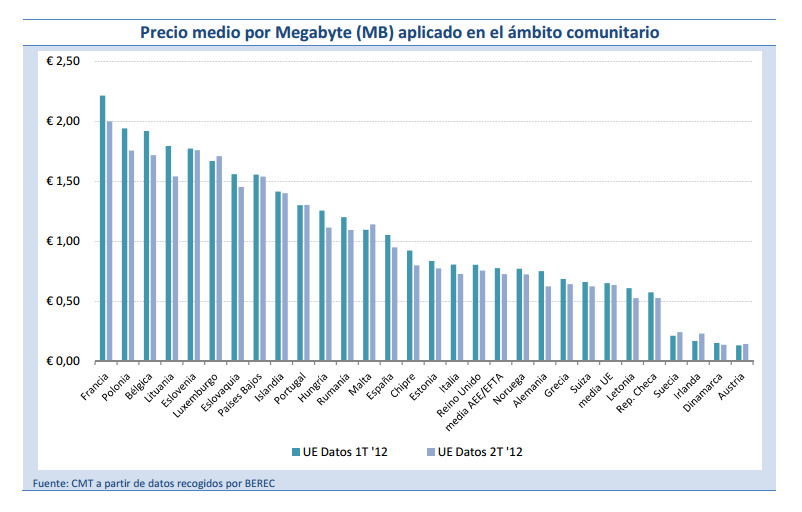 internet_roaming