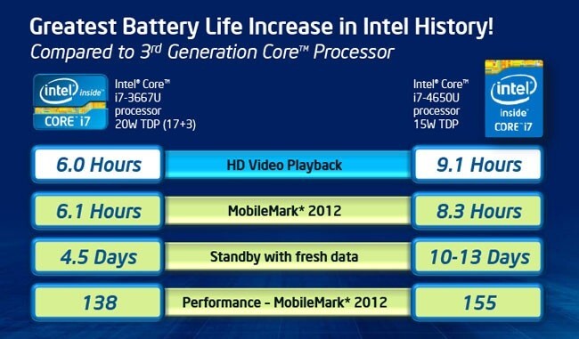 Haswell_SDP