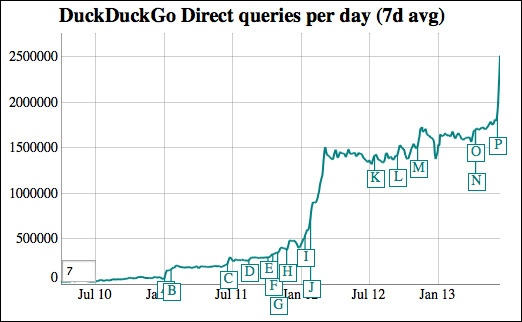 duckduckgo-aumento