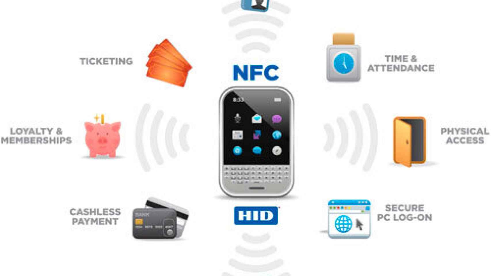 NFC: qué móviles de Xiaomi lo tienen, cuáles no y cuál descartar
