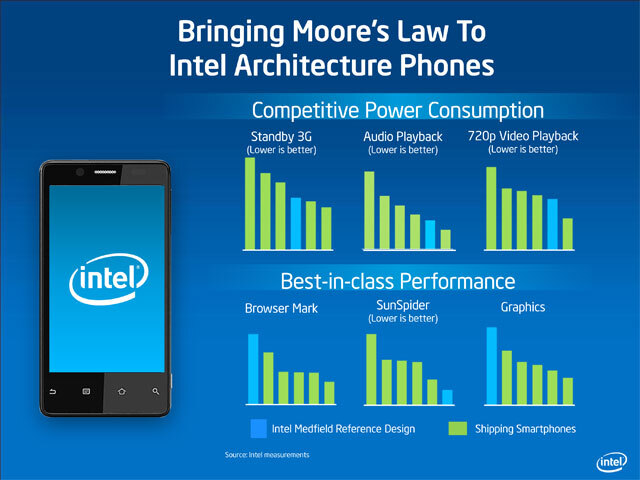 Intel_medfield_benchmark