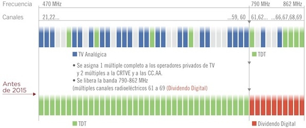 dividendo.8b9.d0icvo3m2r