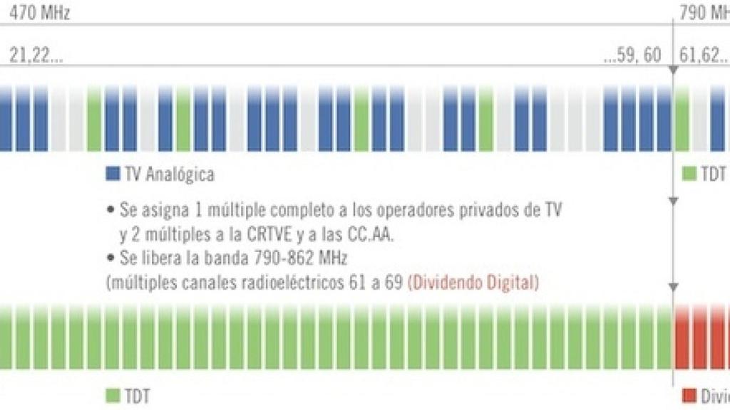 dividendo.8b9.d0icvo3m2r