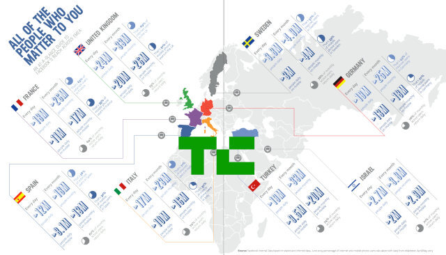 facebook-europa