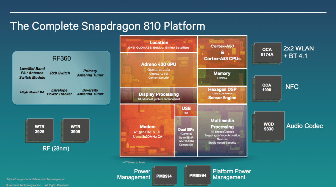 snapdragon-810