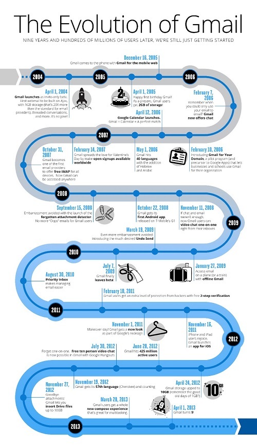 gmail-9-infografia-01