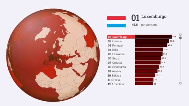 Consumo de vino en el mundo