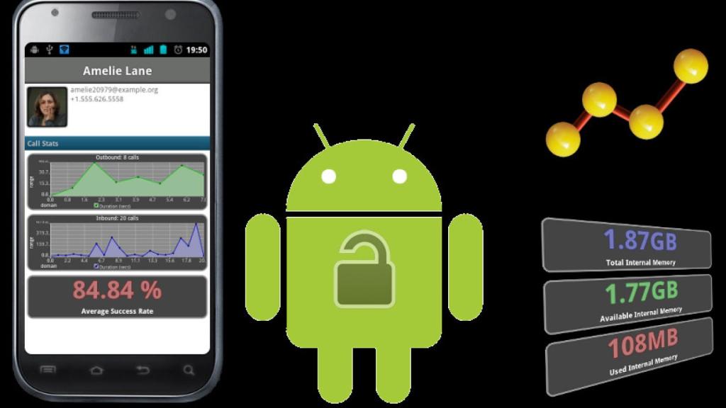 Control y análisis total sobre tus llamadas, consumos, mensajes y gastos: Android Call Master y Smart Analytics