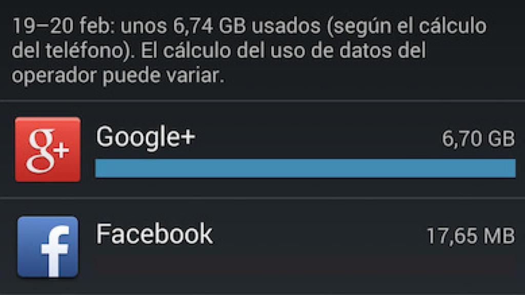 La aplicación de Google+ está provocando un consumo excesivo de datos móviles a muchos usuarios