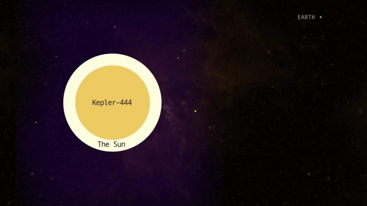 kepler 444 sistema solar