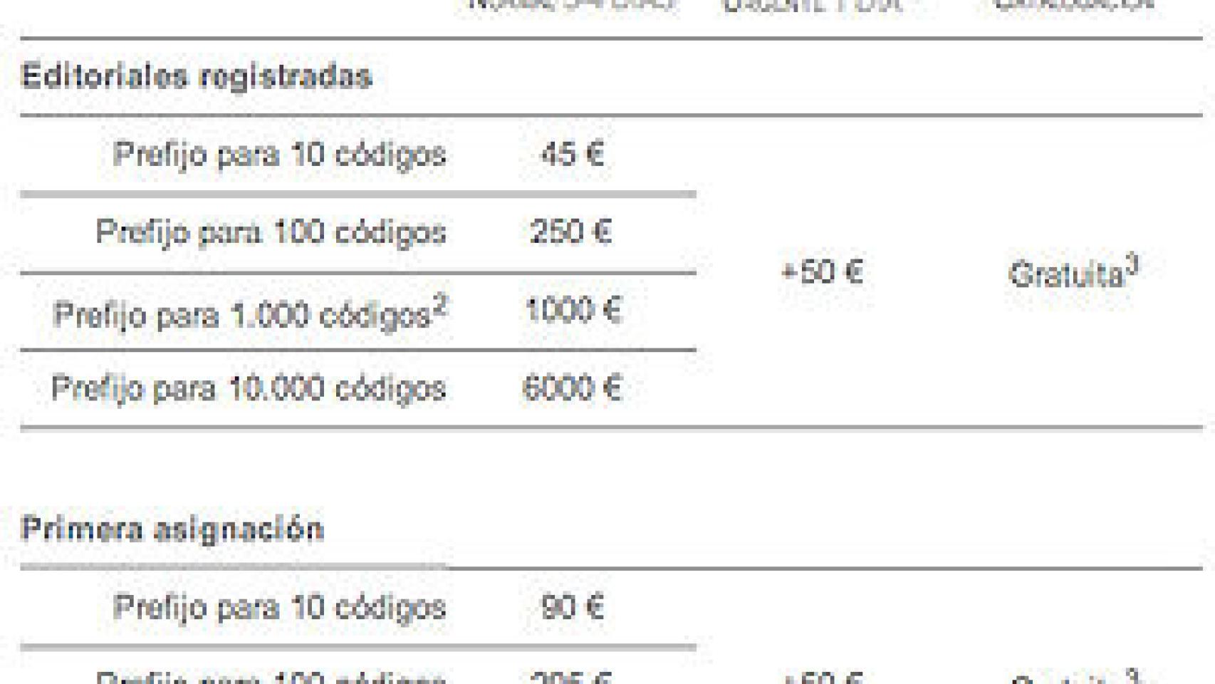 Image: El ISBN cuesta ya 5 euros por título