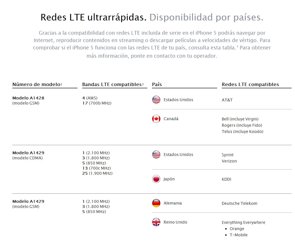 Redes-LTE-iPhone5