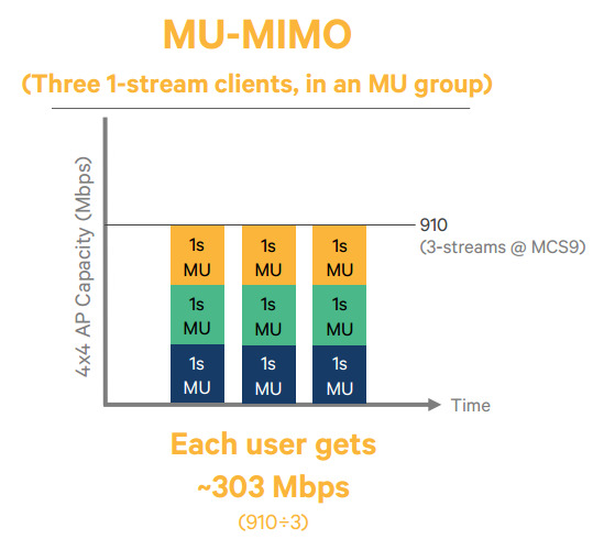 mu-mimo-3