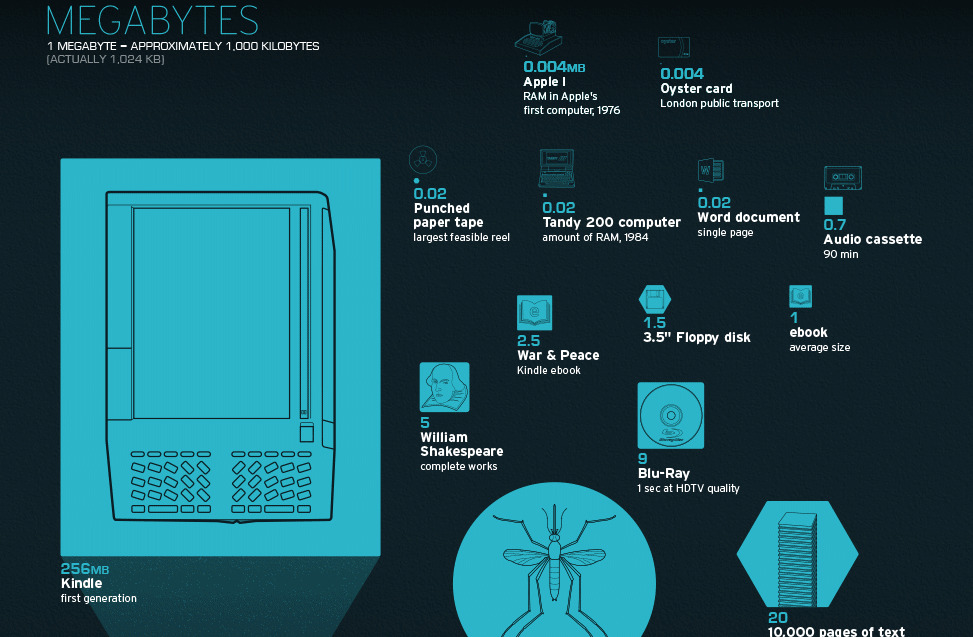 Megabytes