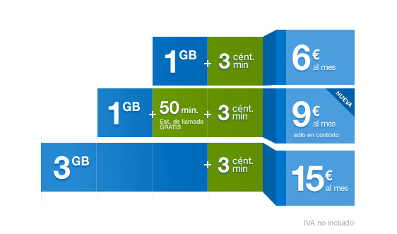 tuenti-tarifa-minutos-01