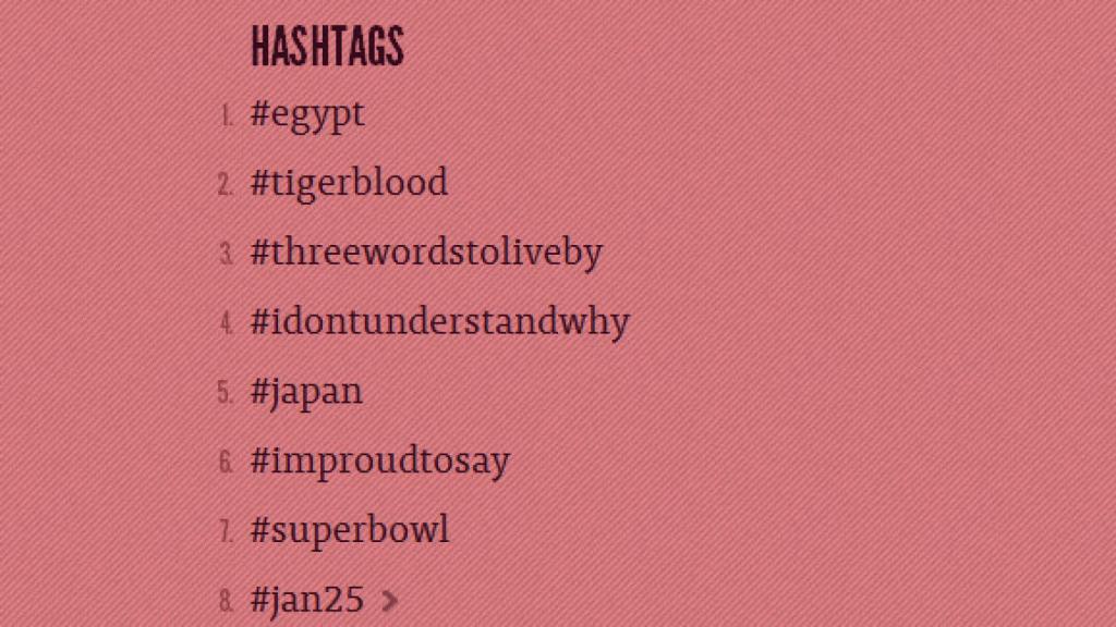 hashtags-2011