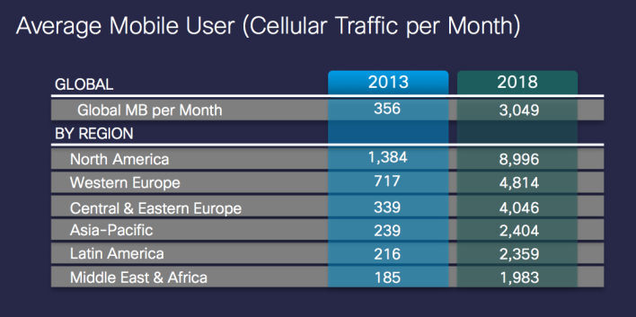 cisco-internet-1