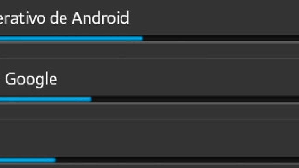 Google Services: ¿Para qué sirve y por qué consume tanta batería en Android 4.3?