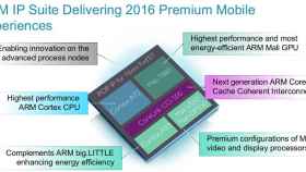 ARM Cortex A72, smartphones con gráficos 4K y consumo mínimo para 2016