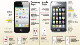 Apple gana el juicio y Samsung es declarado culpable de infringir patentes