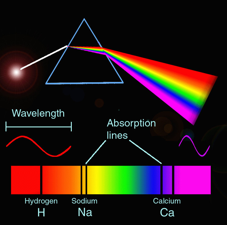espectro
