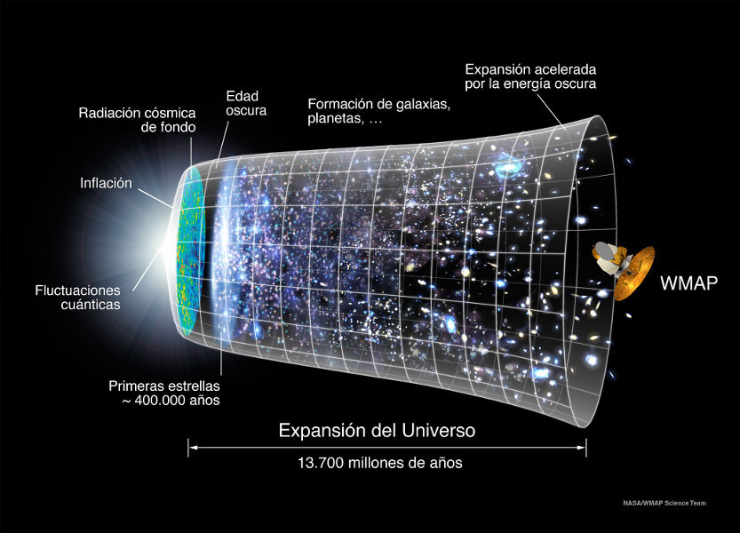 universo big bang 1