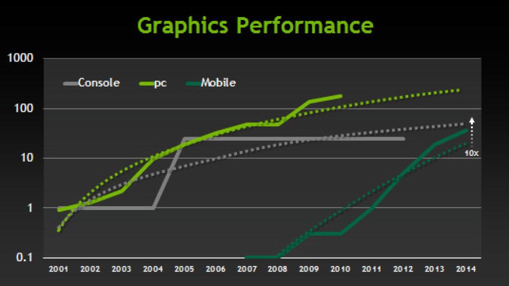 PC vs Mobile