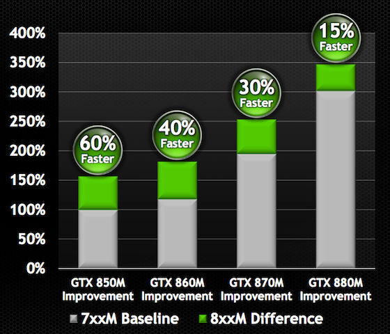 nvidia-gtx-800m-4