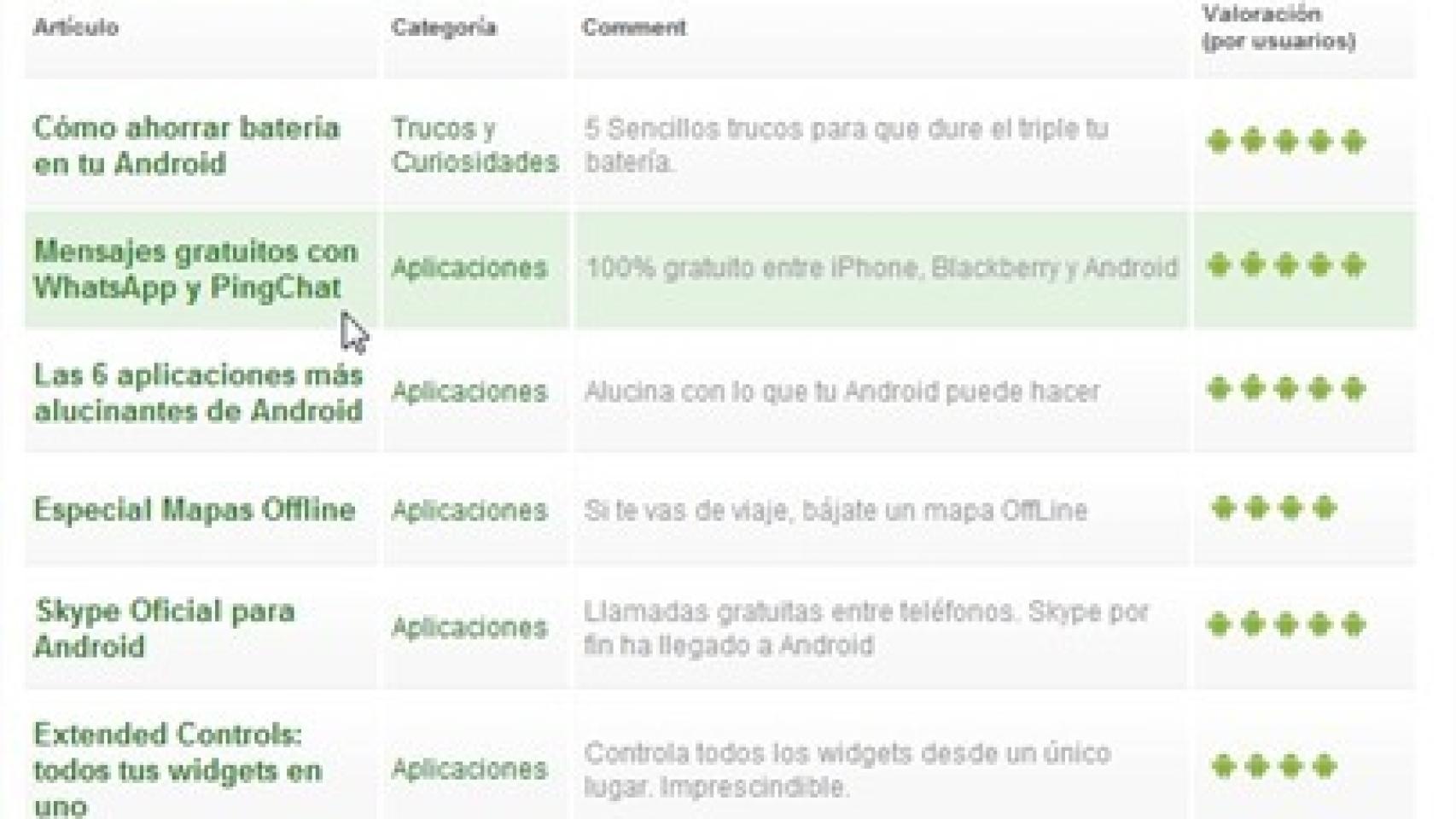 Imprescindibles Android
