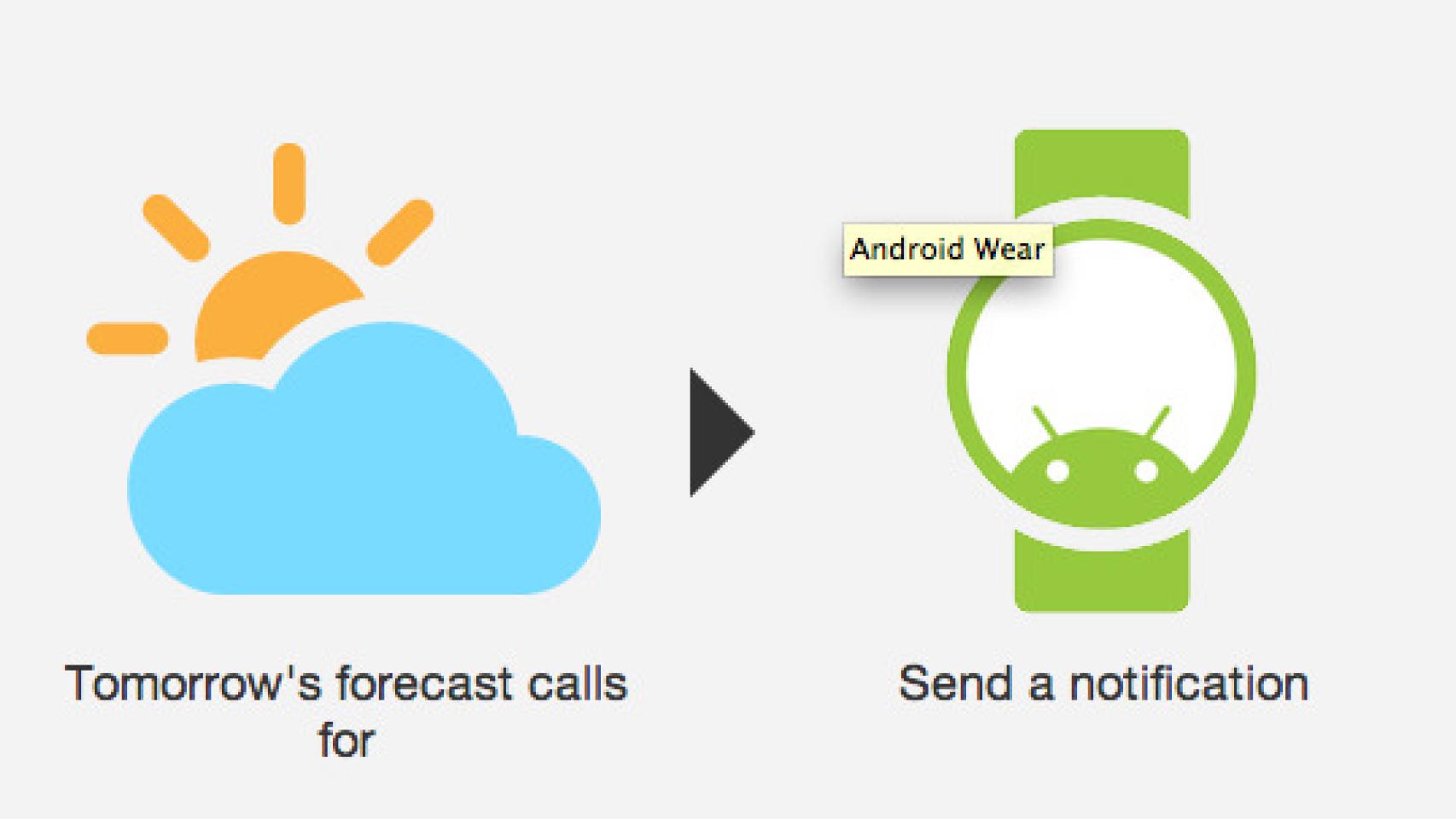 7 Recetas de IFTTT para sacar más provecho a Android Wear