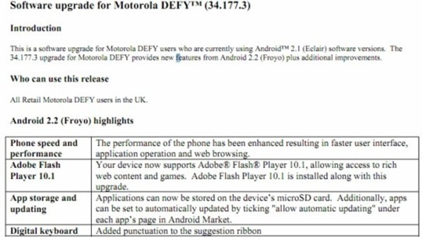 Motorola Defy de Vodafone se actualiza a Android 2.2
