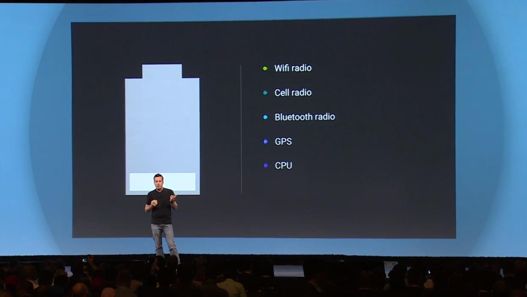 Project Volta; el proyecto que permitirá más batería a Android L