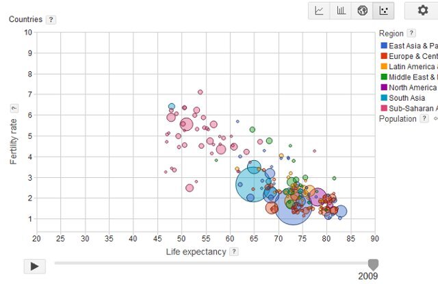 Google_Public_Data