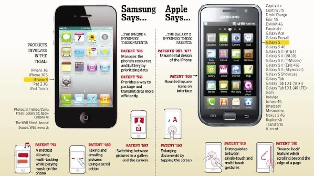 comparacion-apple-samsung